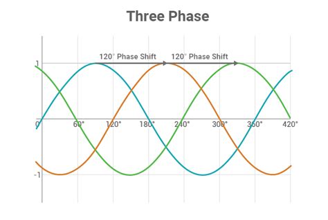 Y Threephase