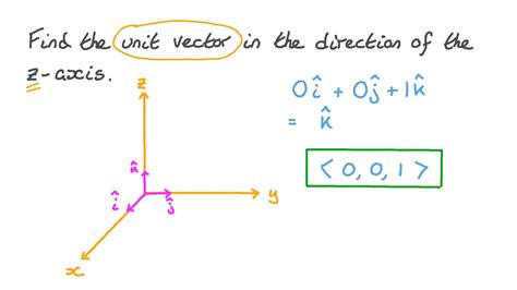 Z Component Of Rotation Rate Vectors