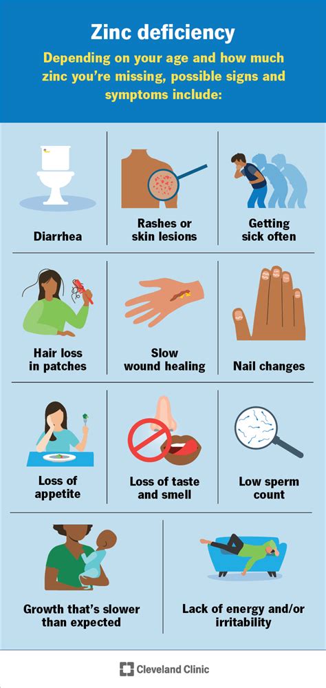 Zinc Shortage Symptoms